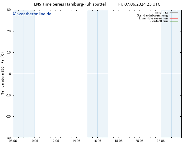 Temp. 850 hPa GEFS TS Mo 10.06.2024 11 UTC