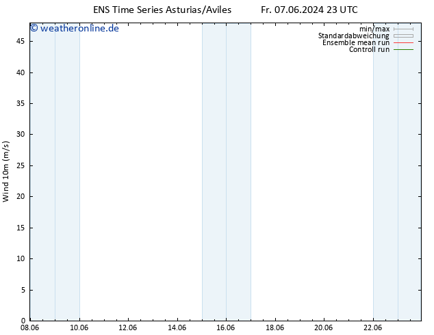 Bodenwind GEFS TS Fr 07.06.2024 23 UTC