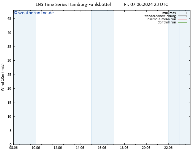 Bodenwind GEFS TS So 09.06.2024 11 UTC