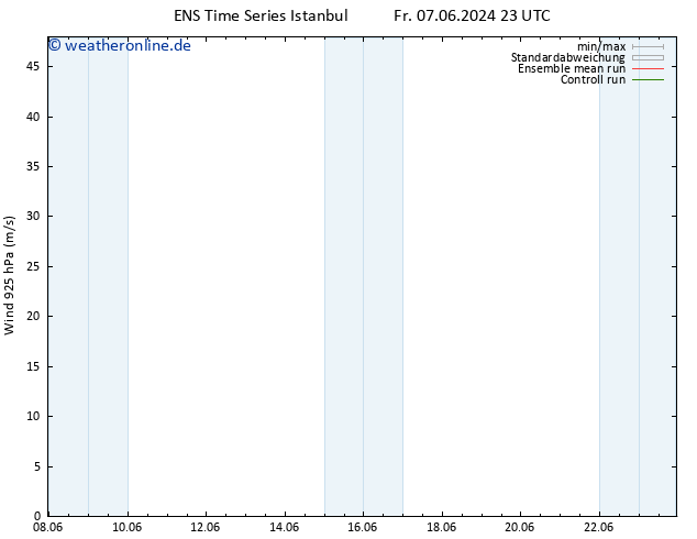 Wind 925 hPa GEFS TS Do 20.06.2024 05 UTC