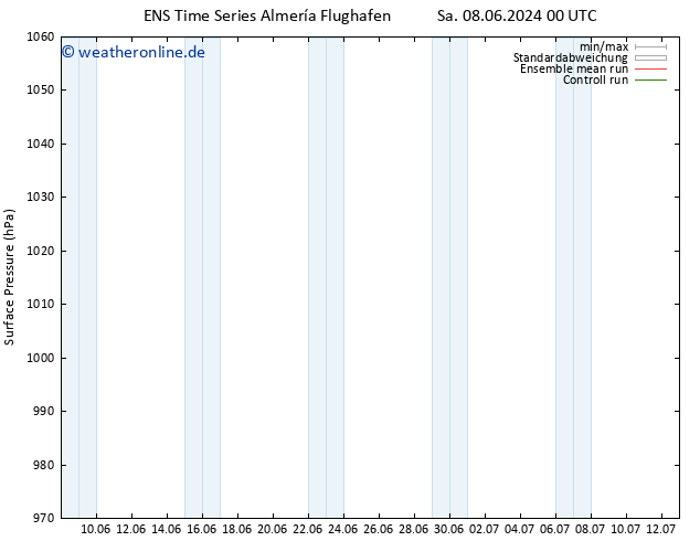 Bodendruck GEFS TS Sa 08.06.2024 06 UTC