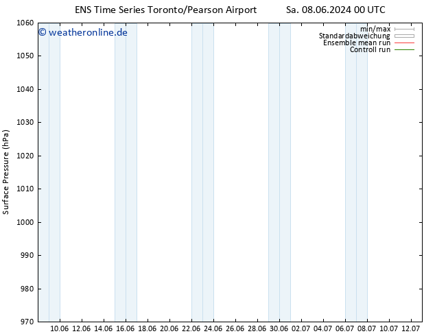 Bodendruck GEFS TS Di 11.06.2024 12 UTC