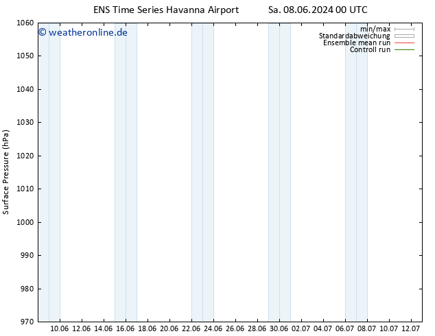Bodendruck GEFS TS Do 13.06.2024 12 UTC