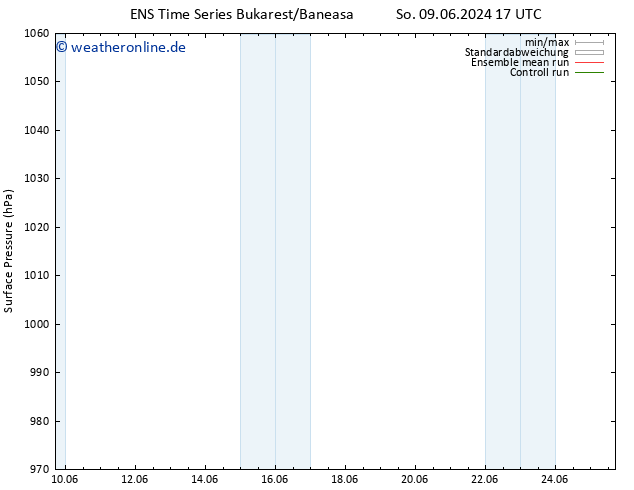 Bodendruck GEFS TS Mo 10.06.2024 17 UTC
