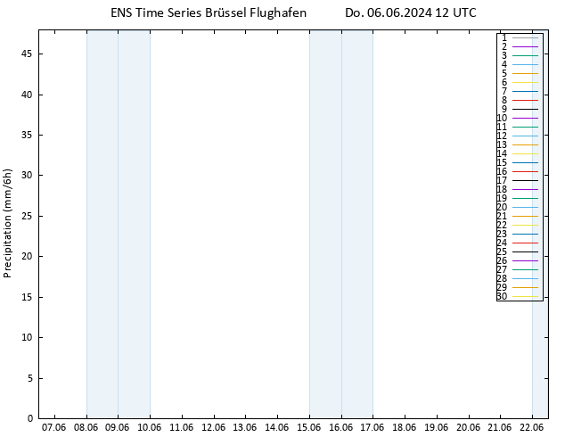 Niederschlag GEFS TS Do 06.06.2024 18 UTC