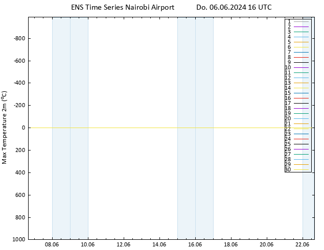 Höchstwerte (2m) GEFS TS Do 06.06.2024 16 UTC