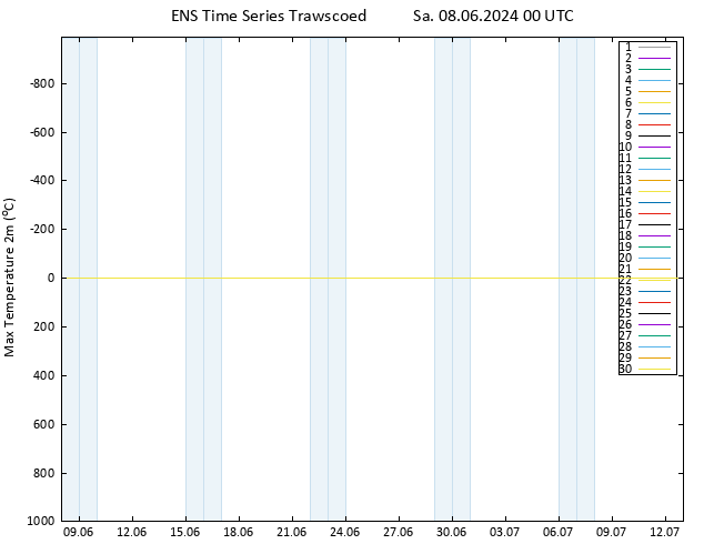 Höchstwerte (2m) GEFS TS Sa 08.06.2024 00 UTC